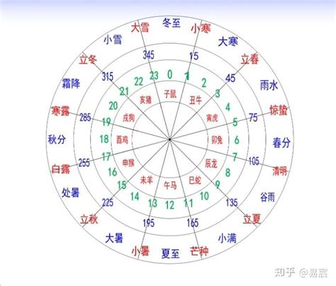 天干生地支|十天干十二地支